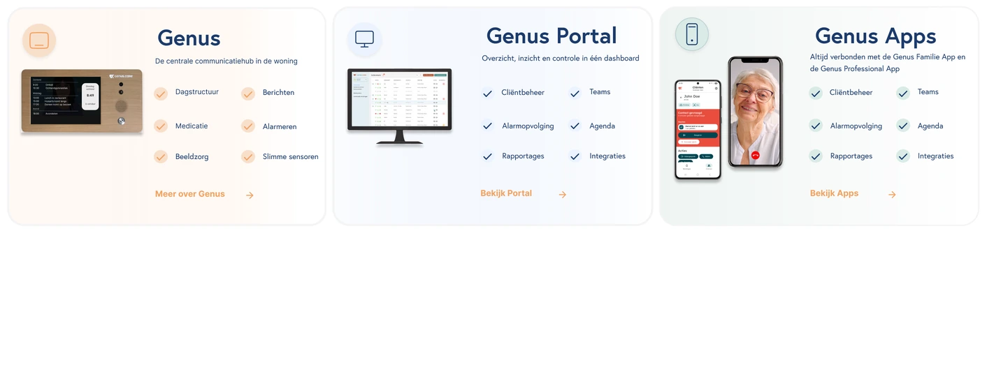 Genus, Genus Portal en Genus Apps met hun belangrijkste functies